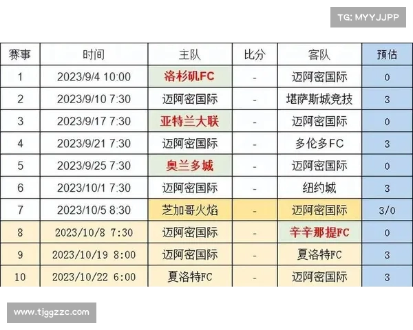 2025年女子篮球联赛积分榜最新动态 各队战绩激烈变化一览 2025年女子篮球联赛积分榜最新动态 各队战绩激烈变化一览
